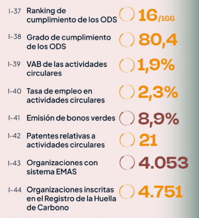 indicadores