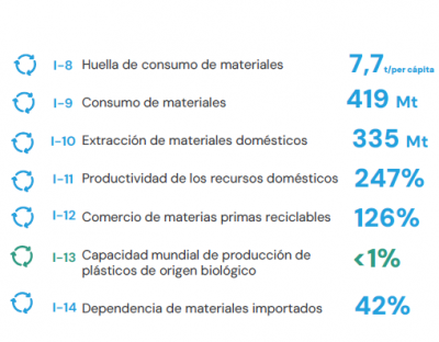 indicadores