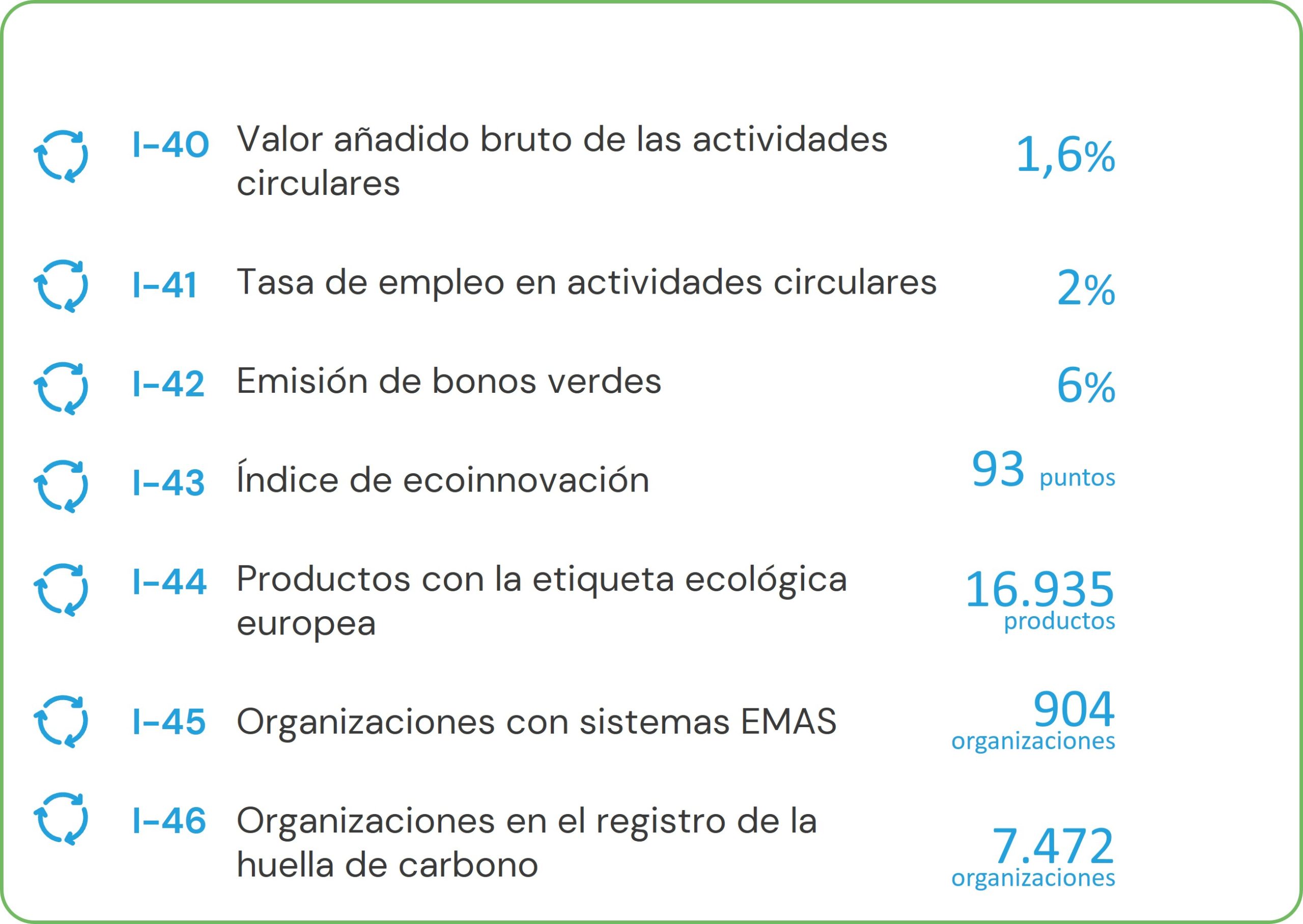 resumen